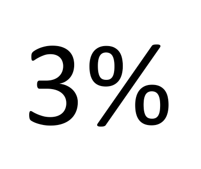 Credit & Debit Card Surcharge - 3%